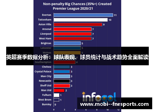 英超赛季数据分析：球队表现、球员统计与战术趋势全面解读