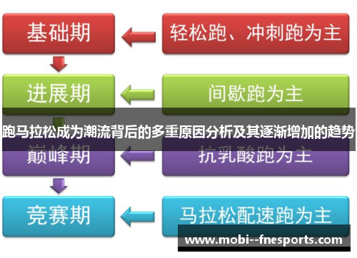 跑马拉松成为潮流背后的多重原因分析及其逐渐增加的趋势